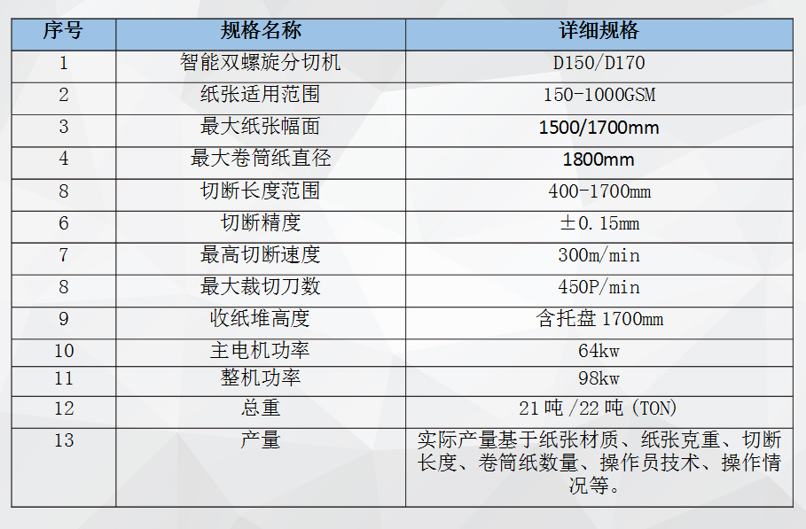 D150 D170-1